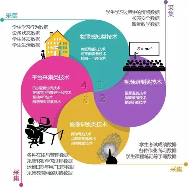關于做好2019年職業院校人才培養工作狀態數據采集工作的通知