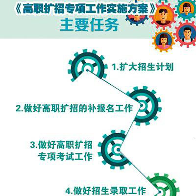 職業教育喜獲國家“大禮包