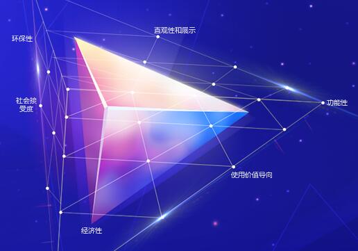 關于組織開展工業教育領域“基于COMET能力模型的 教學改革研究與實踐”課題申報的通知